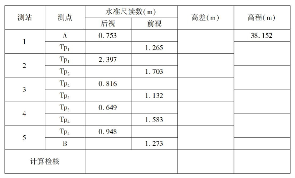 2020年10月安徽自学考试02387工程测量考试真题试卷(图1)