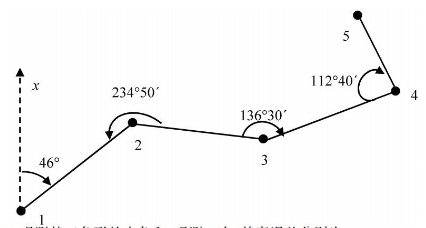 2020年10月安徽自学考试02387工程测量考试真题试卷(图2)