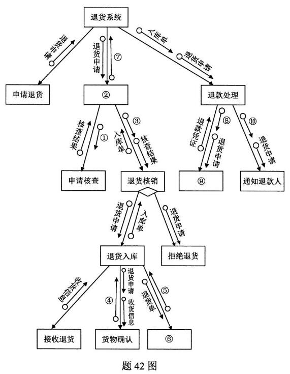 2020年10月安徽自学考试02382管理信息系统考试真题试卷(图1)