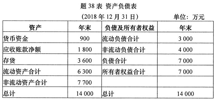 2020年10月安徽自学考试00161财务报表分析(一)考试真题试卷(图1)