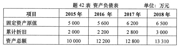 2020年10月安徽自学考试00161财务报表分析(一)考试真题试卷(图3)