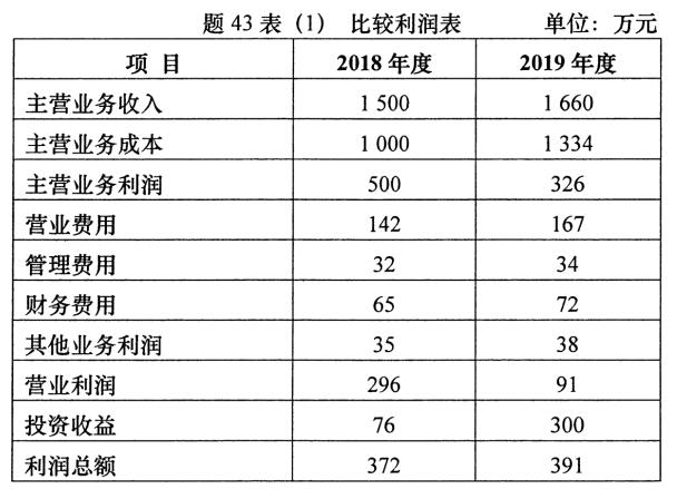 2020年10月安徽自学考试00161财务报表分析(一)考试真题试卷(图4)