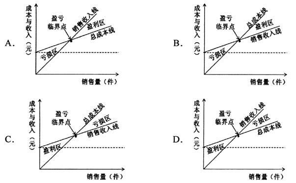 2020年10月安徽自学考试00067财务管理学考试真题试卷(图1)