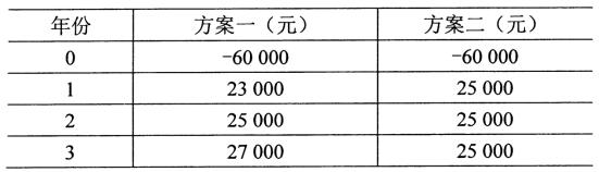 2020年10月安徽自学考试00067财务管理学考试真题试卷(图4)