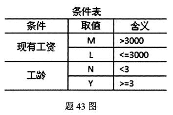 2020年10月安徽自学考试00906电子商务网站设计原理考试真题试卷(图1)